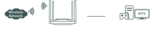 AX3000 Gigabit Wi-Fi 6 Access Point